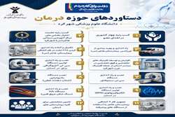 اینفوگرافیک دستاوردهای دانشگاه علوم پزشکی شهرکرد در دولت چهاردهم